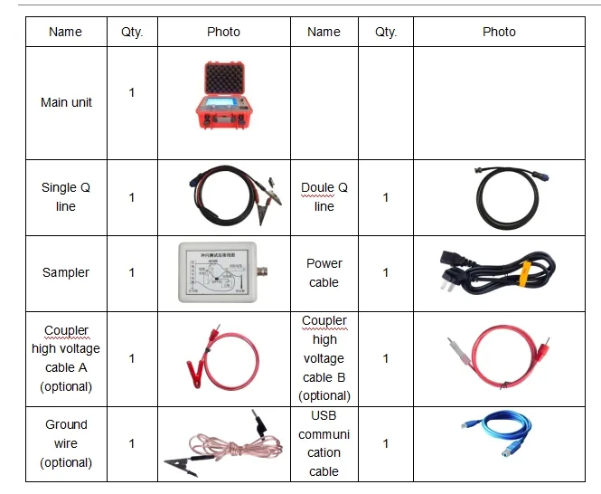 Directe Foutafstand Lezer Ondergrondse Kabel Tester 1