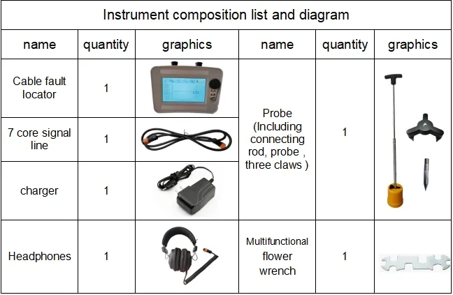 Xhdd503c Intelligente kabelfoutlocalisator met fabrikantprijs krachtige achtergrondgeluidsreductie (BNR) en kompasindicatiefuncties 3